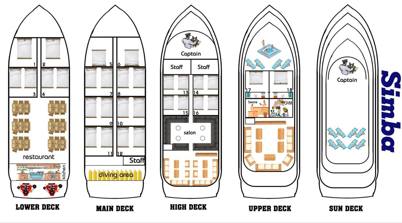 سفاري البحر الاحمر الرحلة الثانية (الغرف المشتركة)